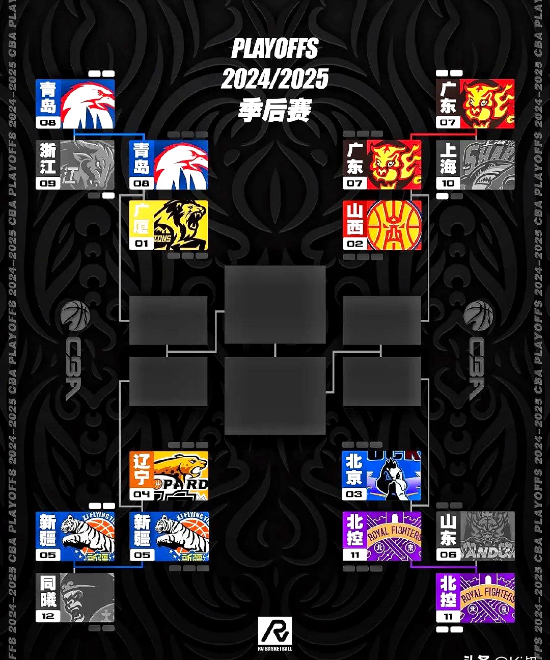 赛地聚焦：CBA季后赛关键时刻热度飙升；多特蒙德篮板制胜；质疑声仍在；医务组通报恢复 