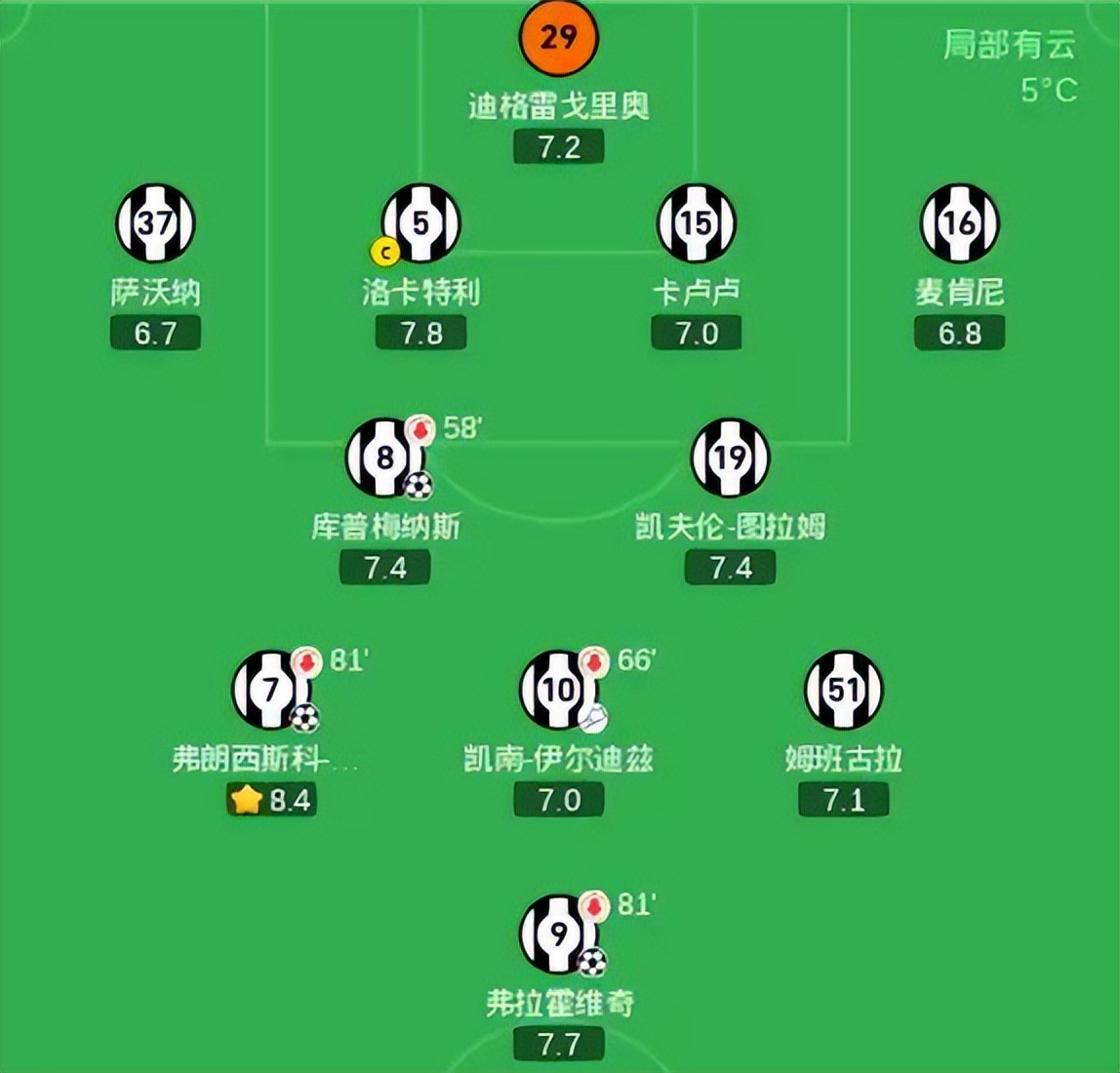 罗马vs恩波利赛后对战阵型优缺点评价